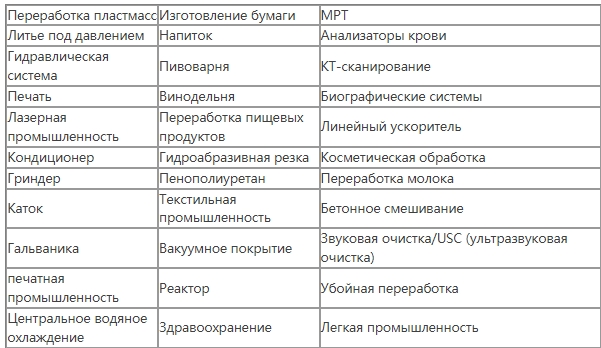 Расширенные возможности энергоэффективности