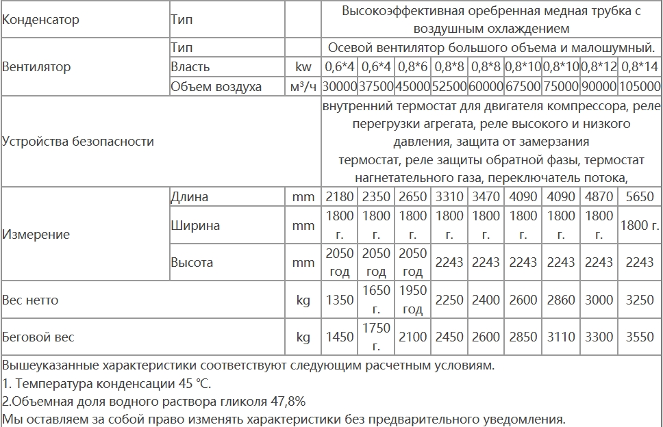 характеристики