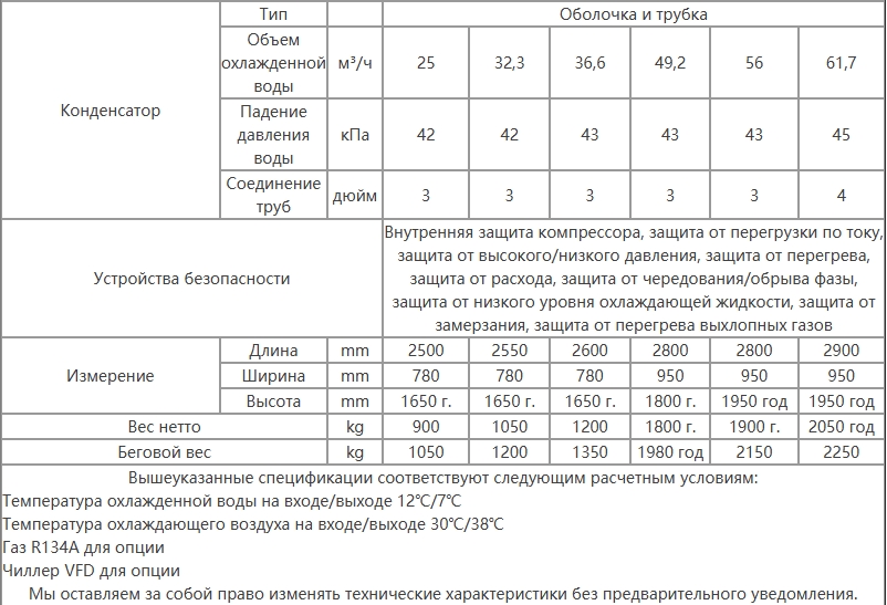 характеристики