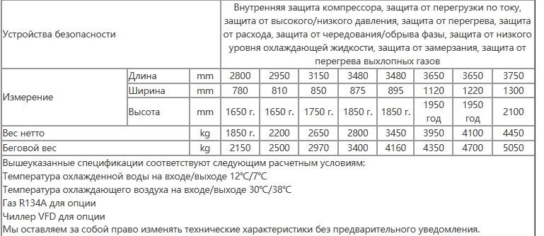 характеристики