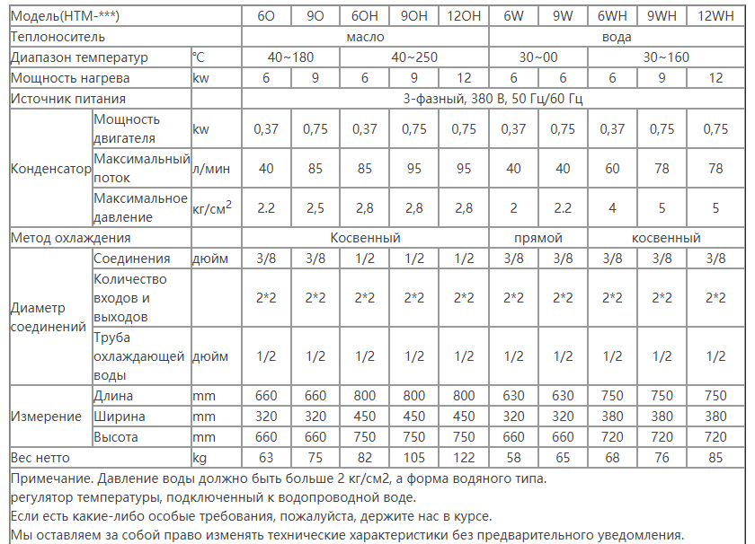 характеристики